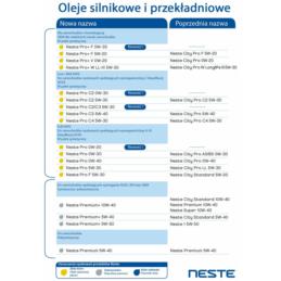 NESTE PREMIUM+ 5W50 1L | Sklep online Galonoleje.pl