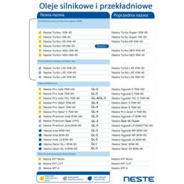 NESTE PREMIUM+ 5W50 1L | Sklep online Galonoleje.pl