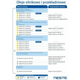 NESTE PRO 0W40 4L | Sklep online Galonoleje.pl