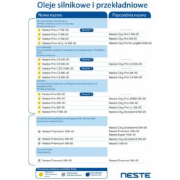 NESTE Pro 5W30 1L | Sklep online Galonoleje.pl