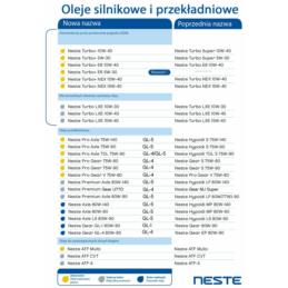 NESTE Pro F 5W30 4L - Ford 913C | Sklep online Galonoleje.pl